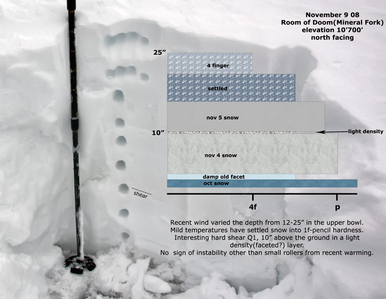 room-of-doom-snowpit